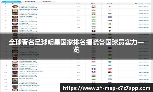 全球著名足球明星国家排名揭晓各国球员实力一览